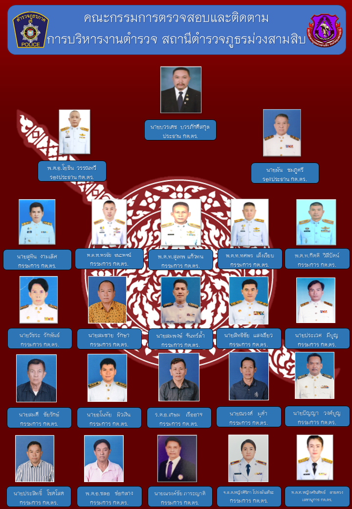 โครงสร้าง กต.ตร. สภ.ม่วงสามสิบ 2568