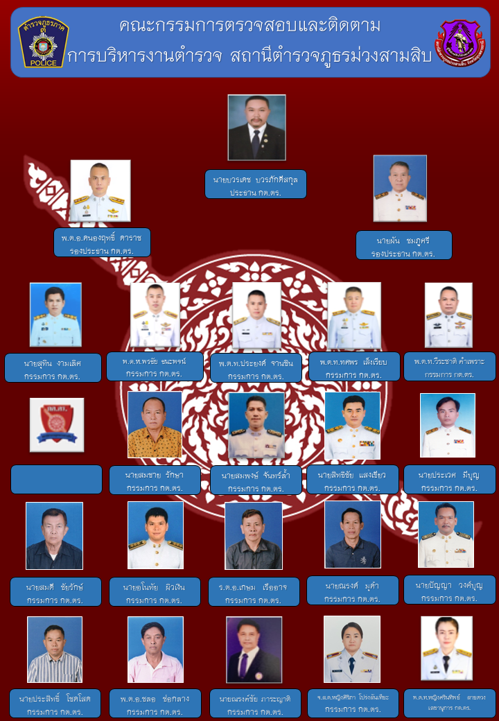 โครงสร้าง กต.ตร. สภ.ม่วงสามสิบ 2569